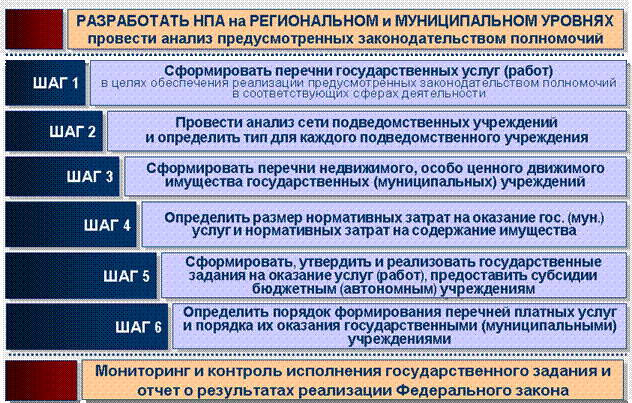 Новый рисунок