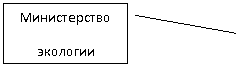 Выноска 2: Министерство
экологии