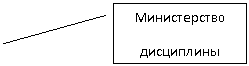 Выноска 2: Министерство
дисциплины