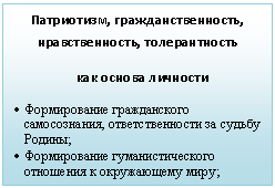 Подпись: Патриотизм, гражданственность, нравственность, толерантность
как основа личности
• Формирование гражданского самосознания, ответственности за судьбу Родины;
• Формирование гуманистического отношения к окружающему миру;
• Приобщение к общечеловеческим ценностям, усвоение этих ценностей