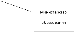Выноска 2: Министерство
образования