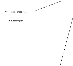 Выноска 2: Министерство
культуры