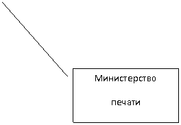 Выноска 2: Министерство
печати