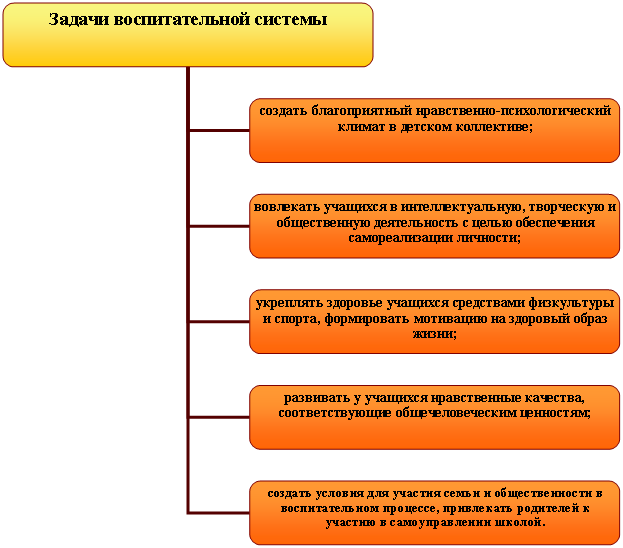 Организационная диаграмма