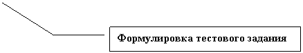 Выноска 3: Формулировка тестового задания