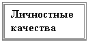 Подпись: Личностные
качества
