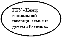 Овал: