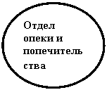 Овал: Отдел опеки и попечительства