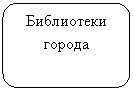 Скругленный прямоугольник: Библиотеки города
