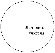 Овал: Личность учителя