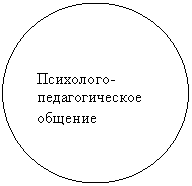 Овал: Психолого-педагогическое общение