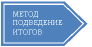 Пятиугольник: МЕТОД ПОДВЕДЕНИЕ ИТОГОВ