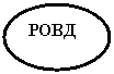 Овал: РОВД