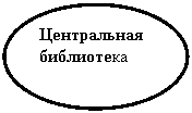 Овал: Центральная библиотека