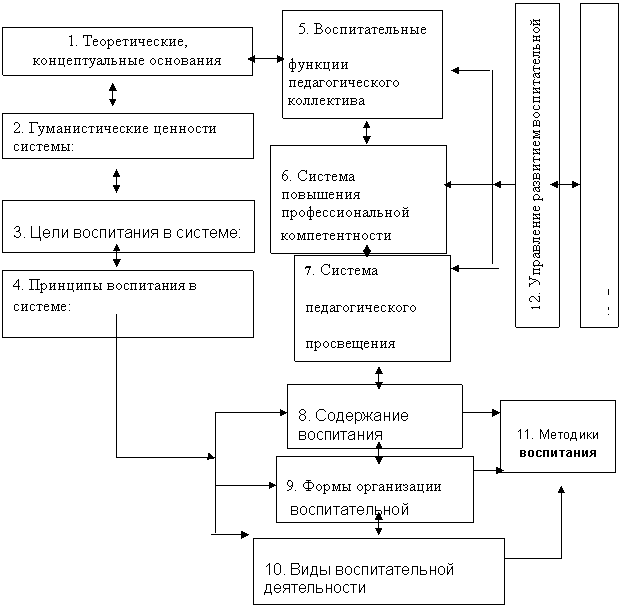 Подпись: 5. Воспитательные
функции педагогического коллектива
,Подпись: 11. Методики
воспитания