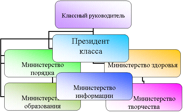 Организационная диаграмма