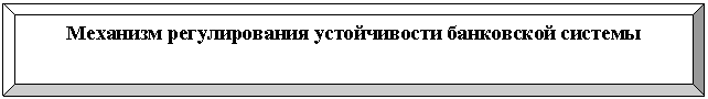 Багетная рамка: Механизм регулирования устойчивости банковской системы