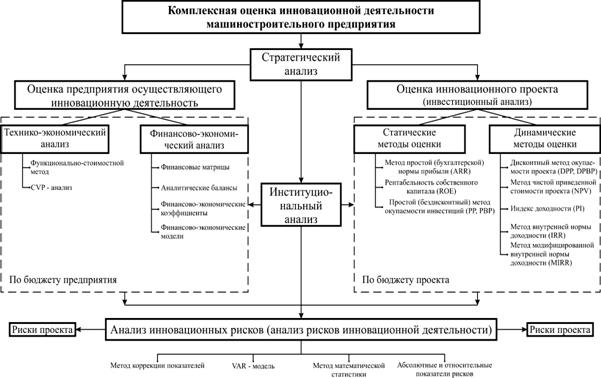 Структура комплексной оценки-6.bmp