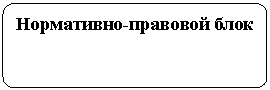 Блок-схема: альтернативный процесс: Нормативно-правовой блок