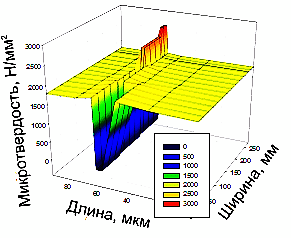 C:\Documents and Settings\Admin.MICROSOF-E56509\Рабочий стол\Оксана\Микротвердость одна.gif