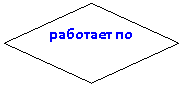 Блок-схема: решение: работает по