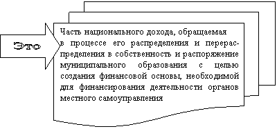 Это