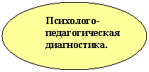 Овал: