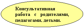 Овал: Консультативная работа с родителями, педагогами, детьми.