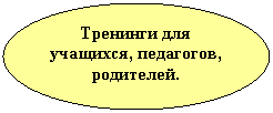 Овал: