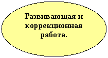 Овал: