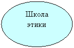 Овал: Школа этики