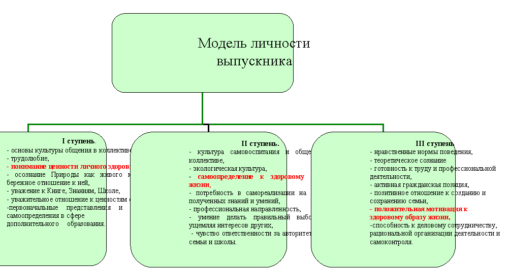 Организационная диаграмма