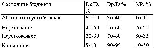 Подпись: