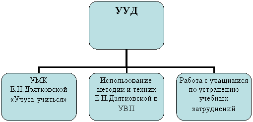 Организационная диаграмма