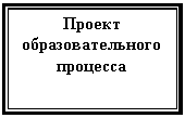 Подпись: Проект образовательного процесса