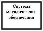 Подпись: Система методического обеспечения