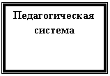 Подпись: Педагогическая система
