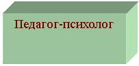 Подпись: Педагог-психолог