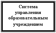 Подпись: Система управления образовательным учреждением