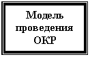 Подпись: Модель проведения ОКР
