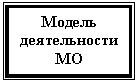Подпись: Модель деятельности МО