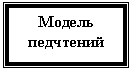 Подпись: Модель педчтений
