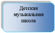 Блок-схема: