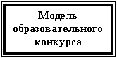 Подпись: Модель образовательного конкурса