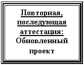 Подпись: Повторная,
последующая аттестация:
Обновленный проект