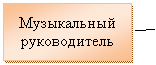 Подпись: Музыкальный руководитель
