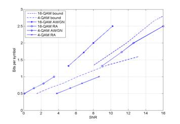 MATLAB Handle Graphics