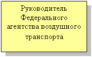 Подпись: Руководитель
Федерального
агентства воздушного
транспорта