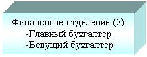 Подпись: Финансовое отделение (2)
-Главный бухгалтер
-Ведущий бухгалтер