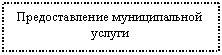 Подпись: Предоставление муниципальной услуги